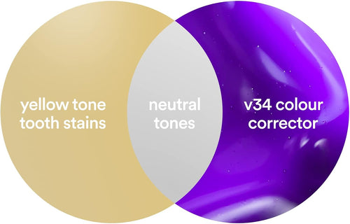 Cover the yellow stains in your teeth