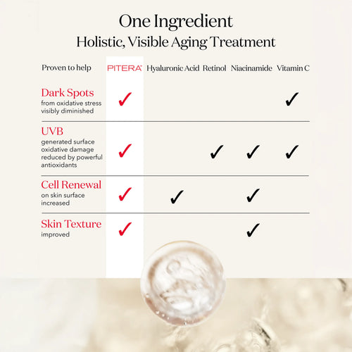 Powerful anti-aging treatment