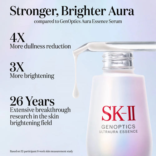 26 years of brightening research